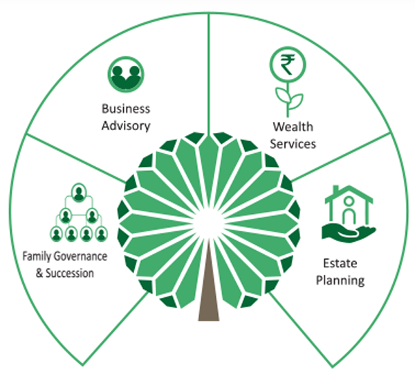 family Business Advisory